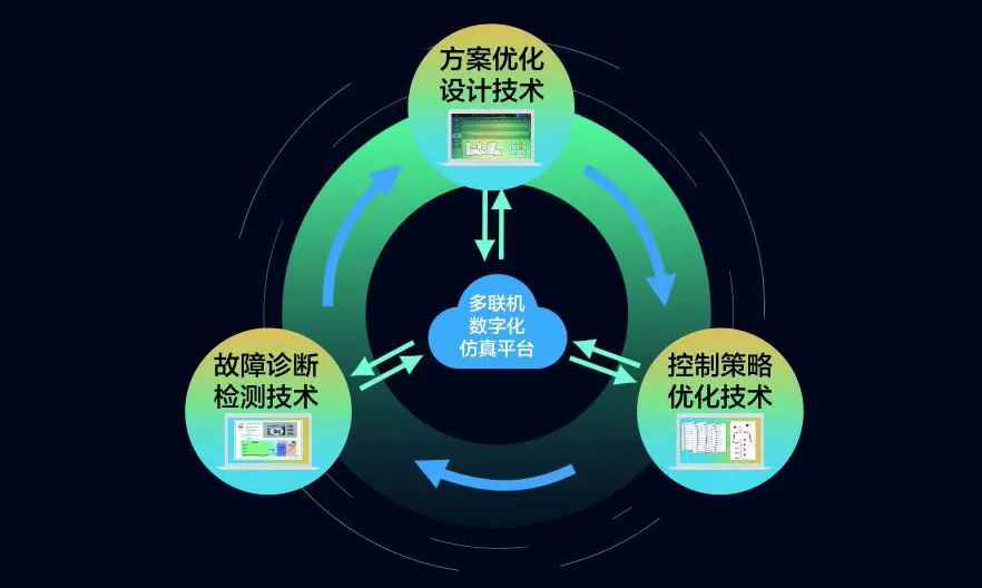 美的“零碳行动”| 四大国际领先技术助力智慧楼宇新发展(图4)