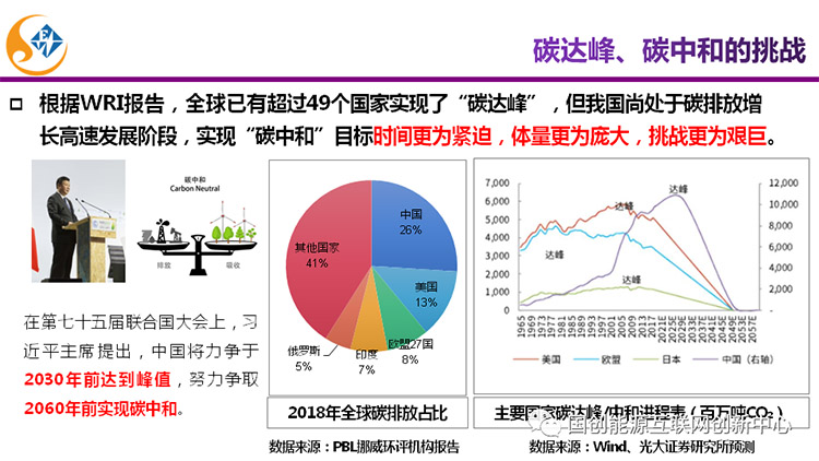 主题报告|新能源直流电器及未来家居能源系统发展(图6)