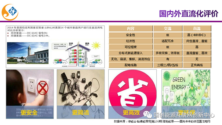 主题报告|新能源直流电器及未来家居能源系统发展(图8)