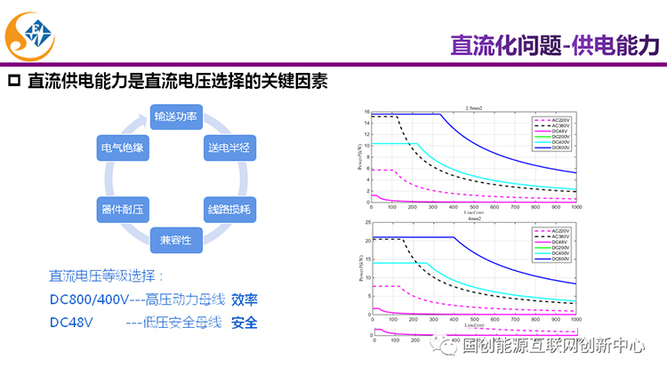 主题报告|新能源直流电器及未来家居能源系统发展(图11)