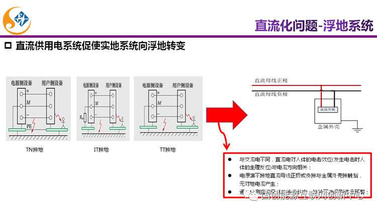 主题报告|新能源直流电器及未来家居能源系统发展(图12)
