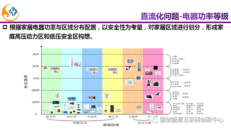 主题报告|新能源直流电器及未来家居能源系统发展(图13)