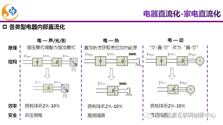 主题报告|新能源直流电器及未来家居能源系统发展(图15)