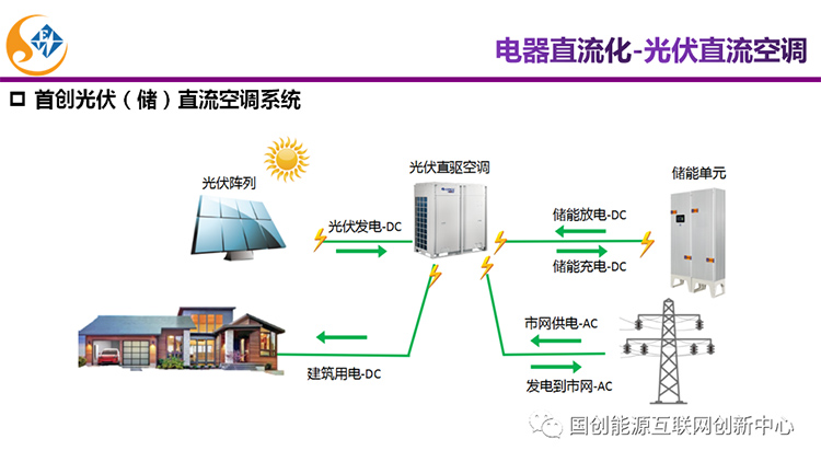 主题报告|新能源直流电器及未来家居能源系统发展(图16)