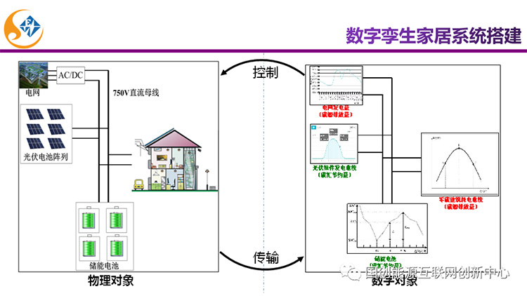 主题报告|新能源直流电器及未来家居能源系统发展(图25)