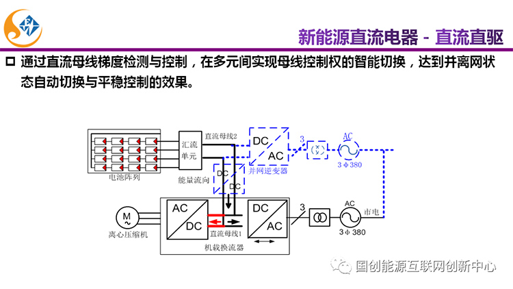 主题报告|新能源直流电器及未来家居能源系统发展(图17)
