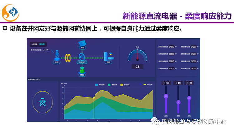 主题报告|新能源直流电器及未来家居能源系统发展(图20)
