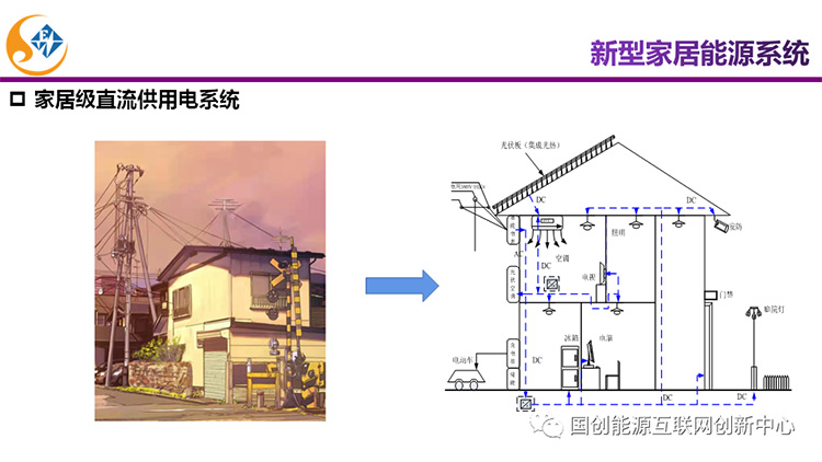 主题报告|新能源直流电器及未来家居能源系统发展(图22)
