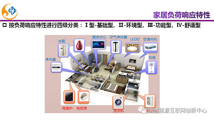 主题报告|新能源直流电器及未来家居能源系统发展(图23)