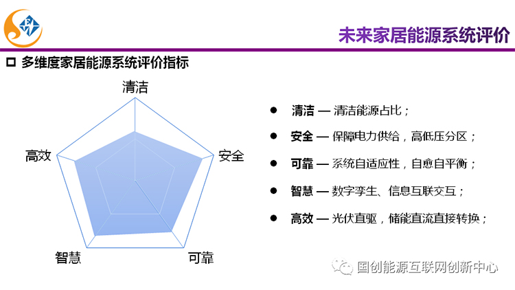 主题报告|新能源直流电器及未来家居能源系统发展(图27)
