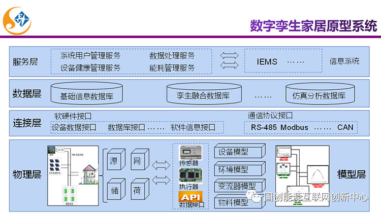 主题报告|新能源直流电器及未来家居能源系统发展(图26)