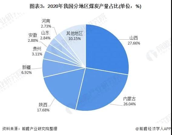 2021年31省市碳达峰、碳中和政策汇总及解读(图4) 2021年31省市碳达峰、碳中和政策汇总及解读(图4)