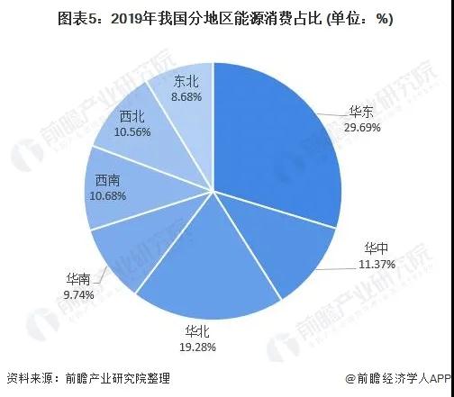 2021年31省市碳达峰、碳中和政策汇总及解读(图6) 2021年31省市碳达峰、碳中和政策汇总及解读(图6)