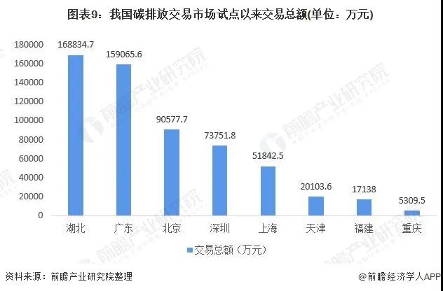 2021年31省市碳达峰、碳中和政策汇总及解读(图10) 2021年31省市碳达峰、碳中和政策汇总及解读(图10)