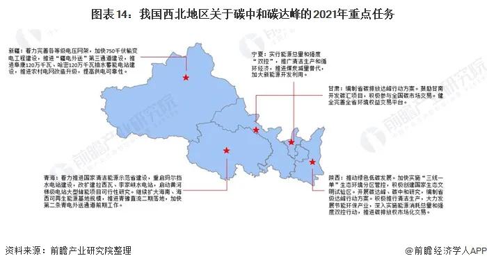 2021年31省市碳达峰、碳中和政策汇总及解读(图15) 2021年31省市碳达峰、碳中和政策汇总及解读(图15)