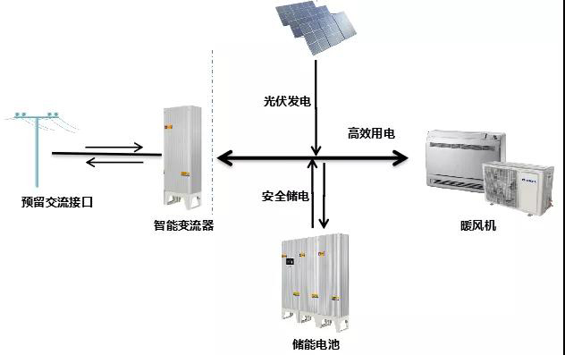 户用级能源互联网HIEMS系统项目：纳木措圣象天门光伏驿站(图3)