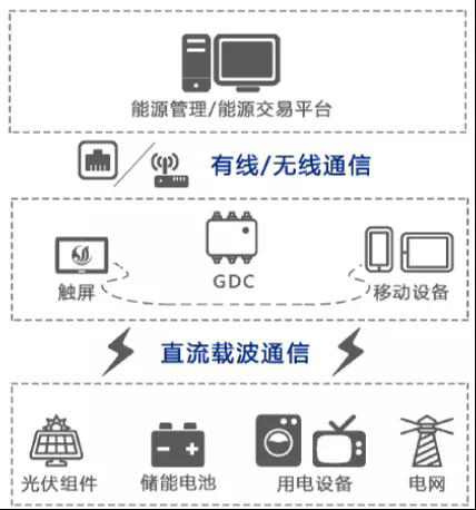 户用级能源互联网HIEMS系统项目：纳木措圣象天门光伏驿站(图4)