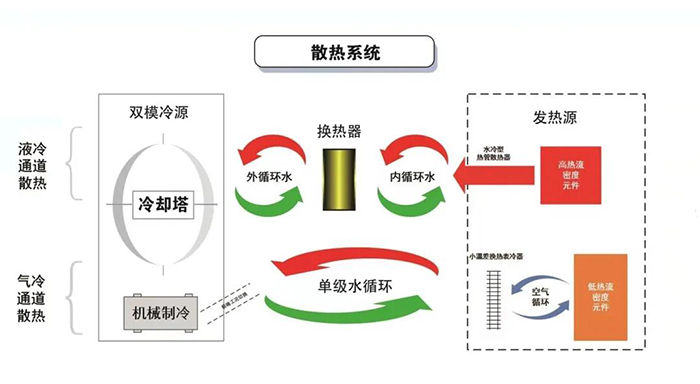 申菱高效低碳冷却方案，为数据中心液冷产业发展赋能(图3)