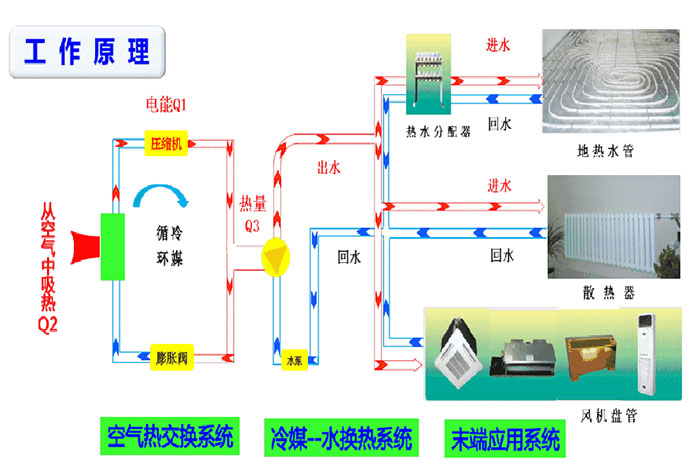 欧思丹地暖空调大讲堂丨什么是地暖空调?(图2) 欧思丹地暖空调大讲堂丨什么是地暖空调?(图2)