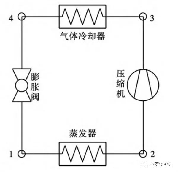 冷链技术：揭秘北京冬奥场馆二氧化碳跨临界直接制冷技术(图5)